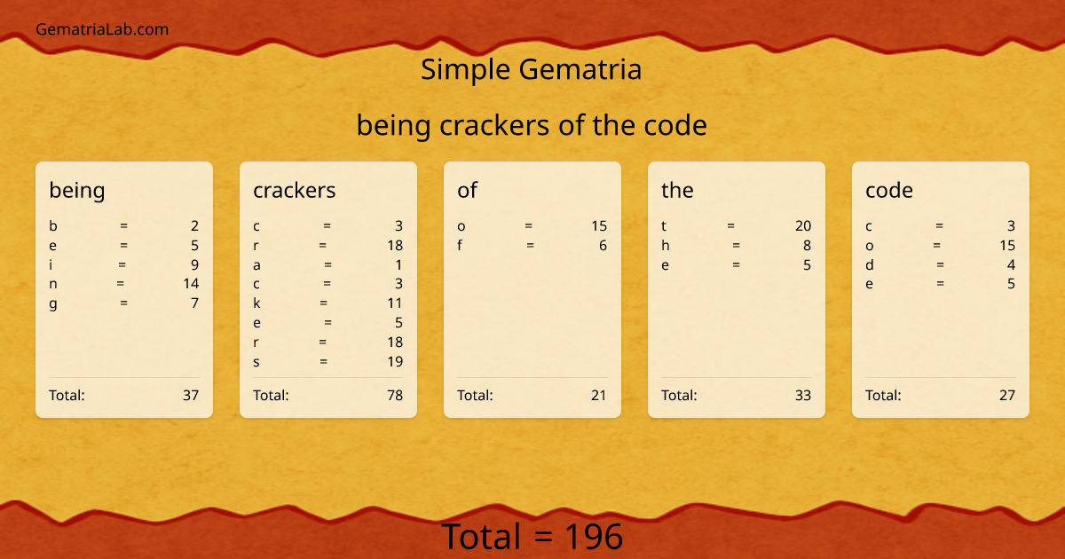 being crackers of the code in simple Gematria